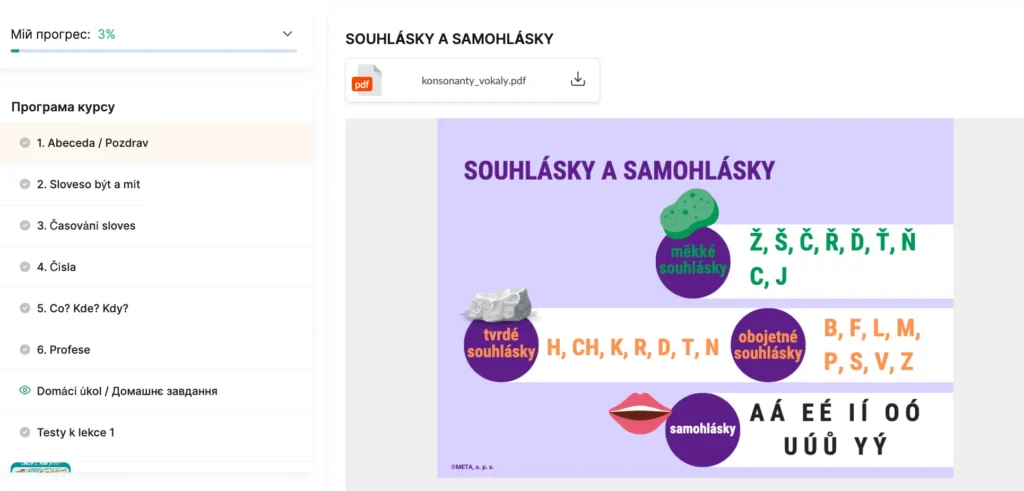 Програма курсу та матеріал уроку з чеської фонетики на платформі Kwiga